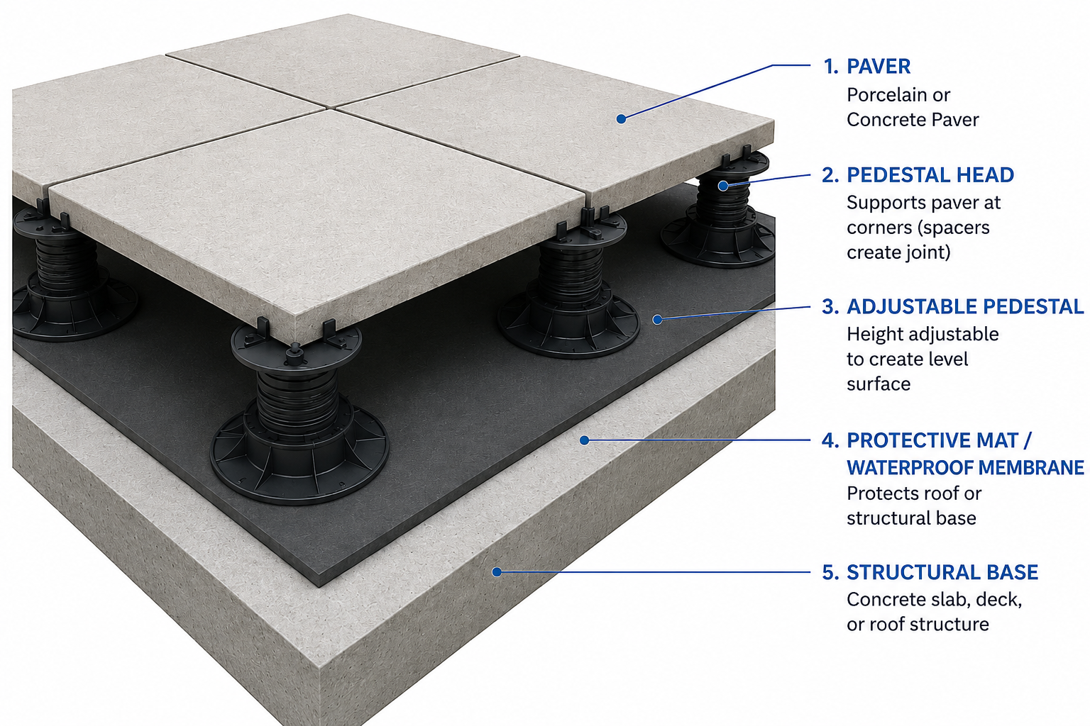 Pedestal Pavers Denver | Rooftop & Porcelain Paver Systems